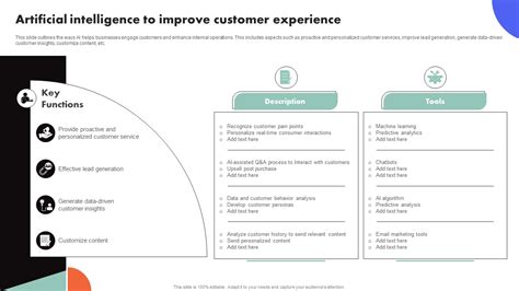 Improving Buyer Journey Through Strategic Customer Engagement