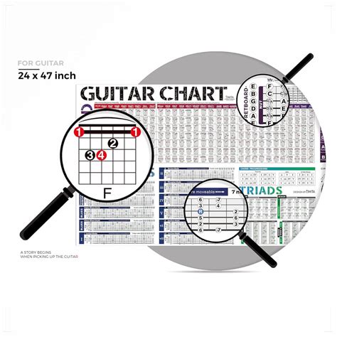 Guitar Chord Scale Chart Poster Of Chords Scales Triads Chord