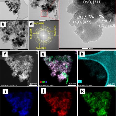 Ac And E HRTEM Images D Fast Fourier Transform FFT Image And