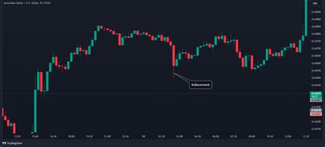 The Inner Circle Trader Ict Trading Strategy Does It Work