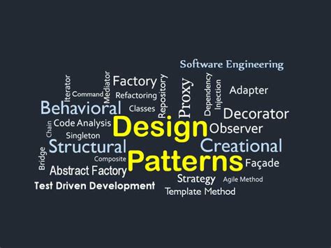 Learn c# design patterns real world examples at Pragim tech