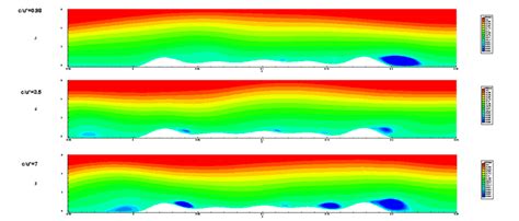 Stream Function Contour Plots Of Stream Function Over Group1 Wave For Download Scientific