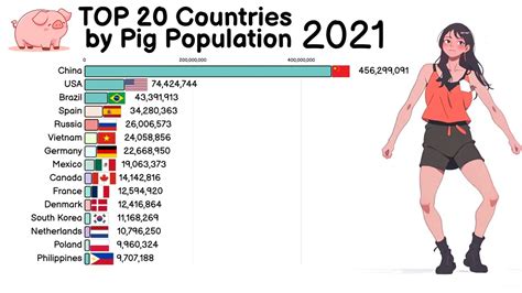 Pigs Population By 10 Best Country 1961 2023 What Countries Have Most