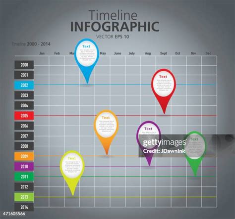 Past Present Future Timeline Photos and Premium High Res Pictures ...