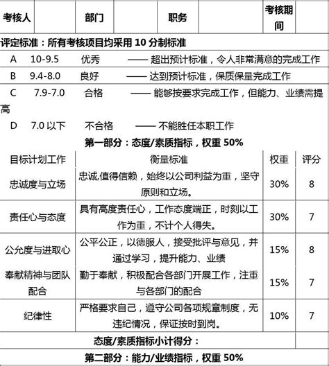 主管及管理人员绩效考核表word文档在线阅读与下载无忧文档