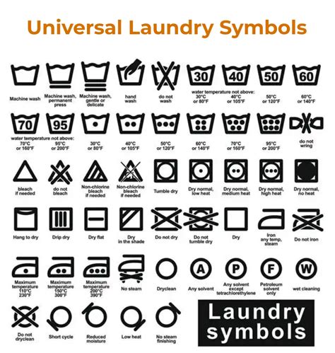 All The Washing Symbols R Coolguides