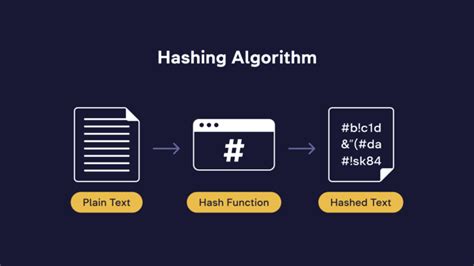 hash  hash function  role  crypto whitebit blog