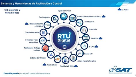 Sat Guatemala On Twitter Superintendente Explica Cu Les Son Los