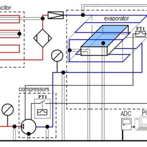 Schematic representation of the laboratory setup. | Download Scientific ...