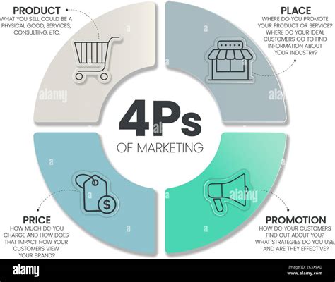 4ps Model Of Marketing Mix Infographic Presenation Template With Icons