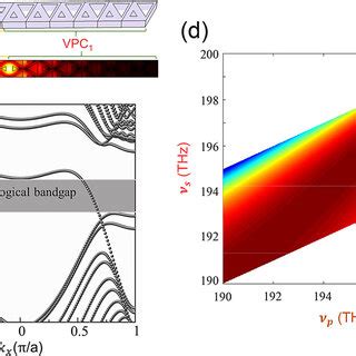 Topological Valley Kink States In Photonic Crystals Emulating Qvh