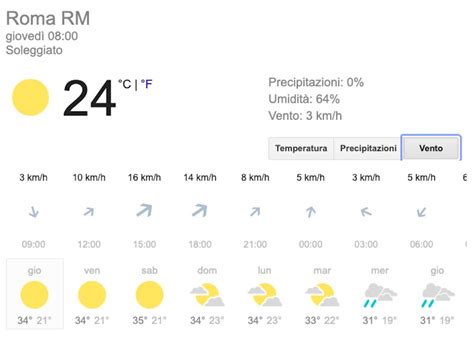 Meteo Roma Domani Venerd Luglio Previsioni Del Tempo