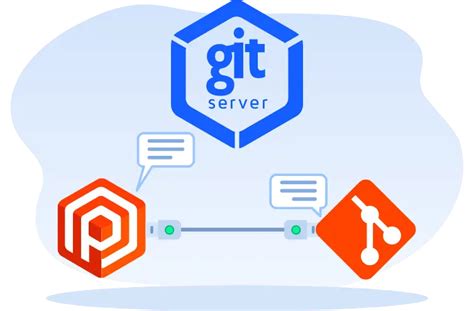 The Simplest Git Server Sobyte