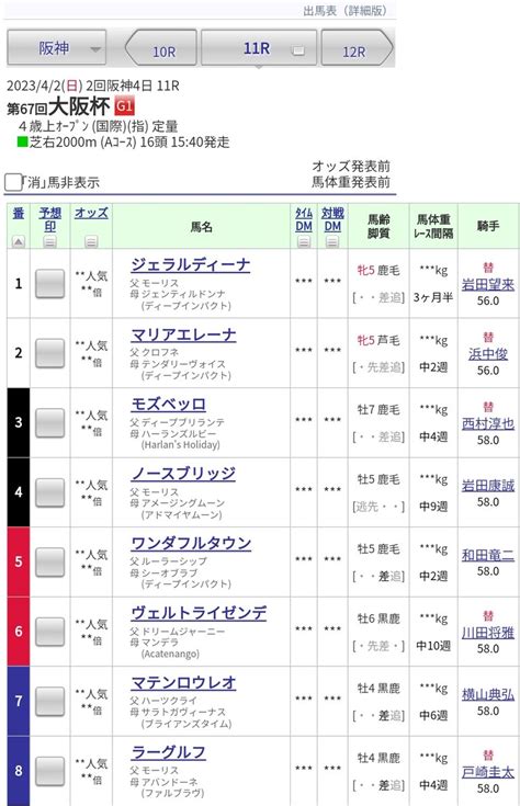 高尾 千紗子たかお ちさこ On Twitter Rt Jravaninfo 【大阪杯】枠順が決定！👏 昨年の二冠牝馬スターズ