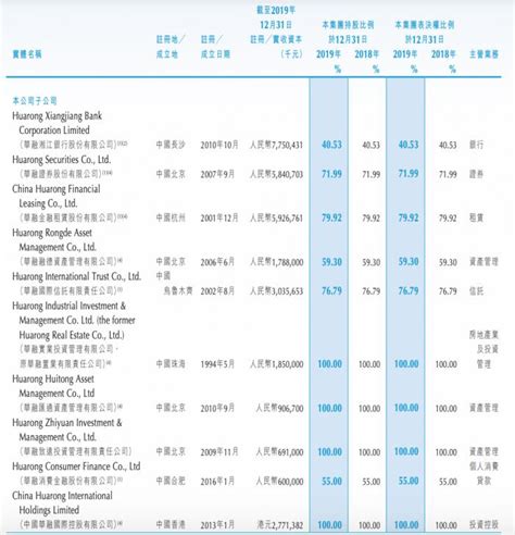 中国华融出售子公司进行中：消金、金租可能由注册地金融机构接手 21经济网