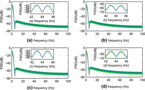 Power Spectral Density Curves Of The Estimated And Original Signals