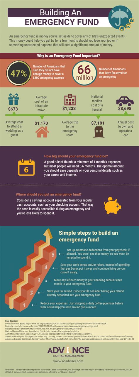 A Quick Guide To Building An Emergency Fund Infographic