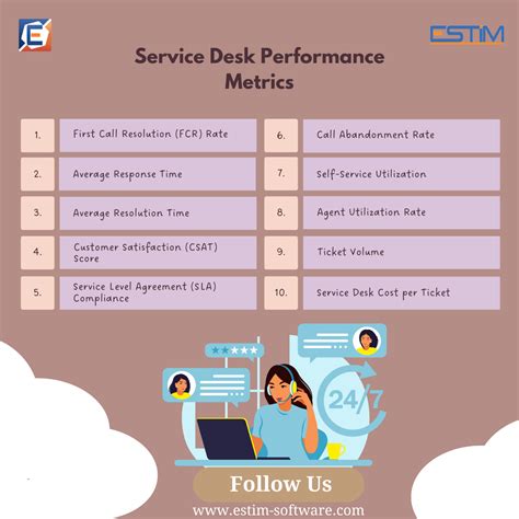 Service Desk Performance Metrics