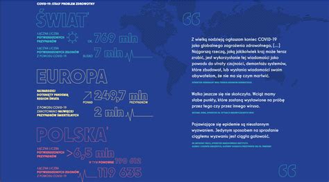 Polski pacjent z chorobą COVID 19 Aktualna sytuacja i prognozy na