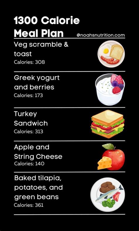 1300 Calorie Meal Plan Dietitian Developed