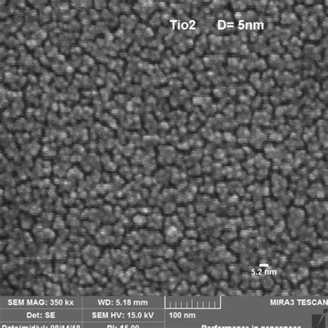 The Ftir Spectrum Of The Anatase Tio2 Nanostructures Prepared Using Gas Download Scientific