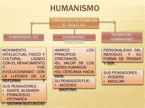 Mapa Mental Sobre Una Nueva Forma De Pensar En El Humanismo Brainly Lat