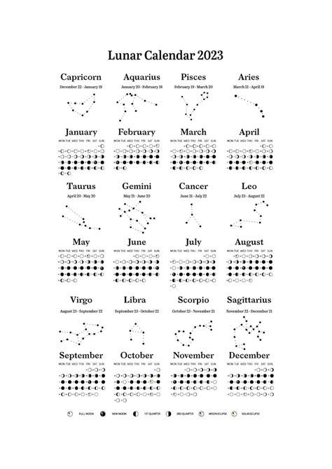 Pacchetto Calendario Fasi Lunari Senza Data 2023 Ciclo Etsy Italia Artofit