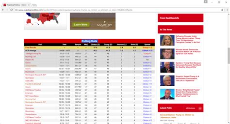 Accurate Pollster 2016 Susquehanna Polling And Research