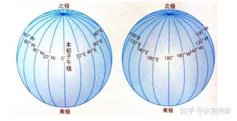 【常识积累】地理理论 知乎