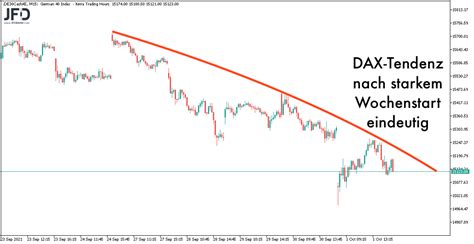 Dax Zum Wochenstart Vola Begleitet Das Geschehen Fit Finanzen