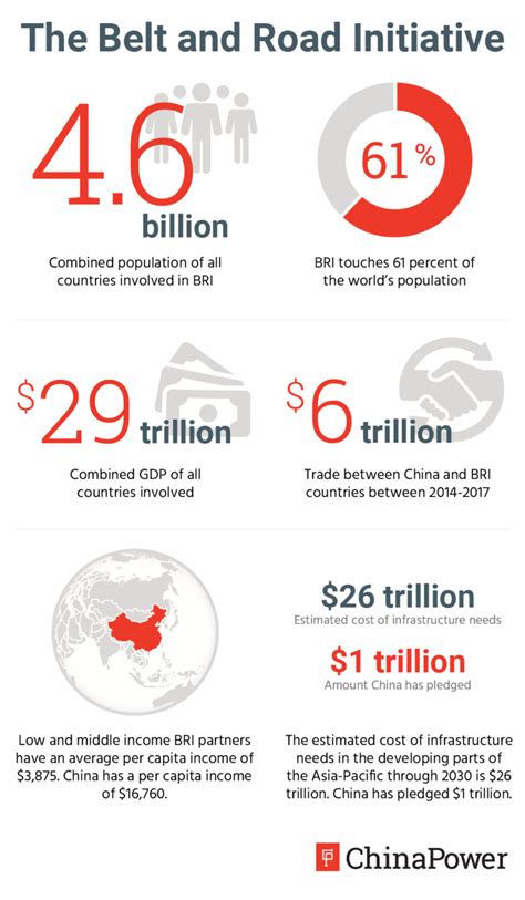 How Will The Belt And Road Initiative Advance Chinas Interests