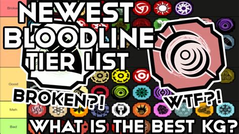 The BEST Bloodline Tier List In Shindo Life What Is The Best