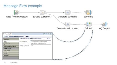 Technical Introduction To Ibm Integration Bus