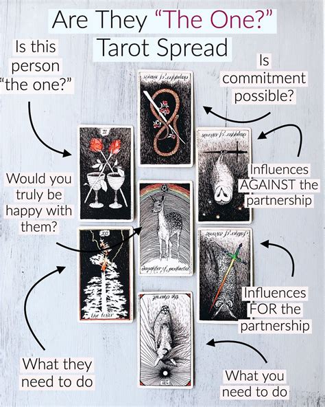 Pin On Tarot Spreads