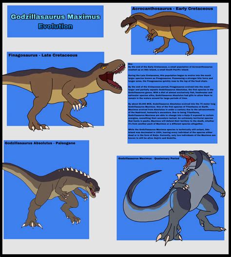 Godzillasaurus Maximus Evolution By Godzillalouise On Deviantart