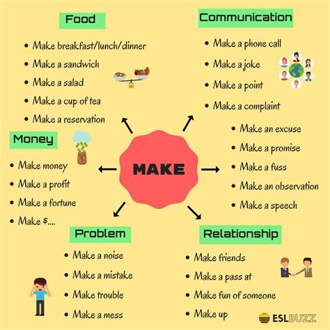 Make Vs Do Collocations With Do And Make Eslbuzz