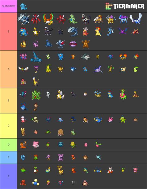 Gen 2 Pokemon Tier List Community Rankings TierMaker