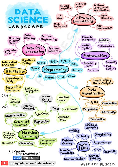 The Data Science Process A Visual Guide To Standard Procedures By