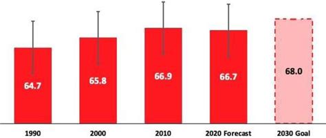 The American Heart Association 2030 Impact Goal A Presidential