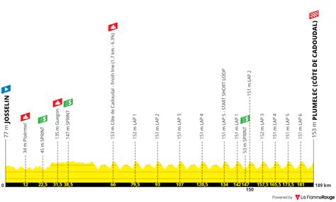 Grand Prix du Morbihan 2023 Tout savoir parcours engagés