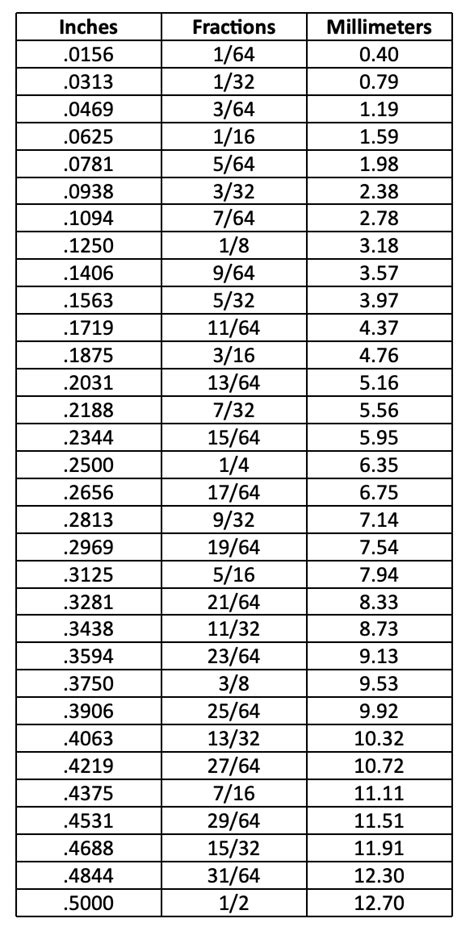 Light Duty Belt Fastener Calculator