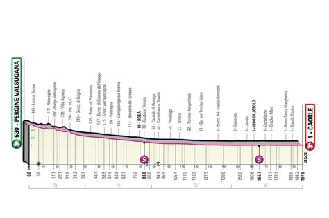 Giro Ditalia Sette Gli Arrivi In Salita Metri Di