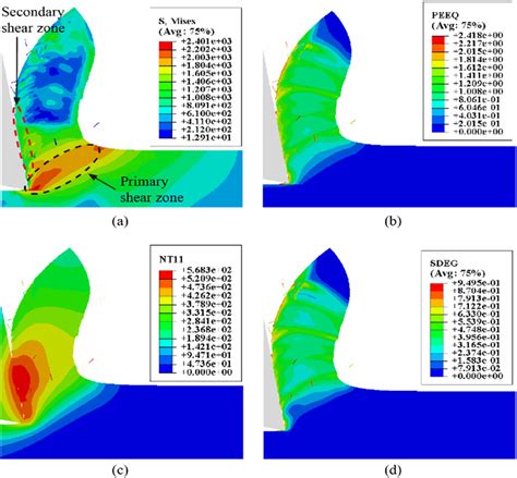 Contours Of Von Mises Stress Equivalent Plastic Strain Temperature