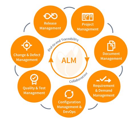 Key features of a top Application Lifecycle Management (ALM) tool • Tuleap