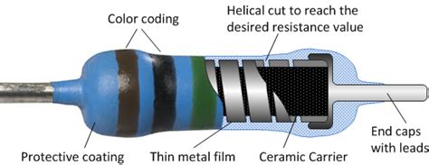 Metal Film Resistor | Resistor Materials | Resistor Guide