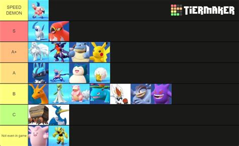 Pokemon Unite Character Tierlist Strongest Tier List Community Hot Sex Picture