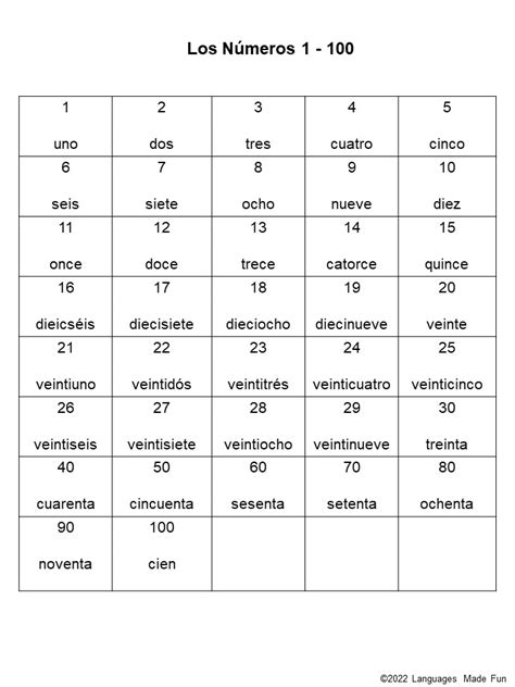 Numbers In Spanish