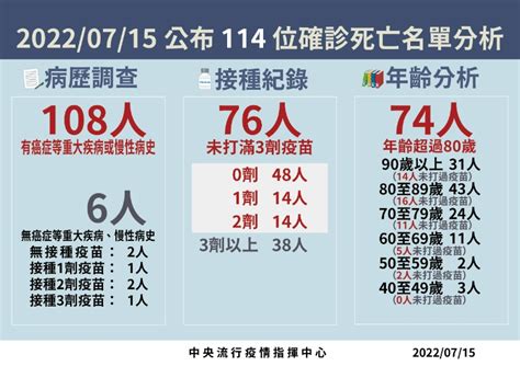 首例本土ba5社區個案！北部20多歲女「重複感染」，匡列5密切接觸者 遠見雜誌