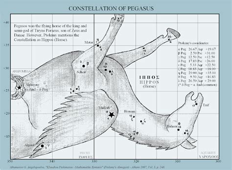 Metron Ariston: Ptolemy's Constellations