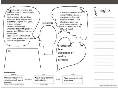 Empathy map | PPT